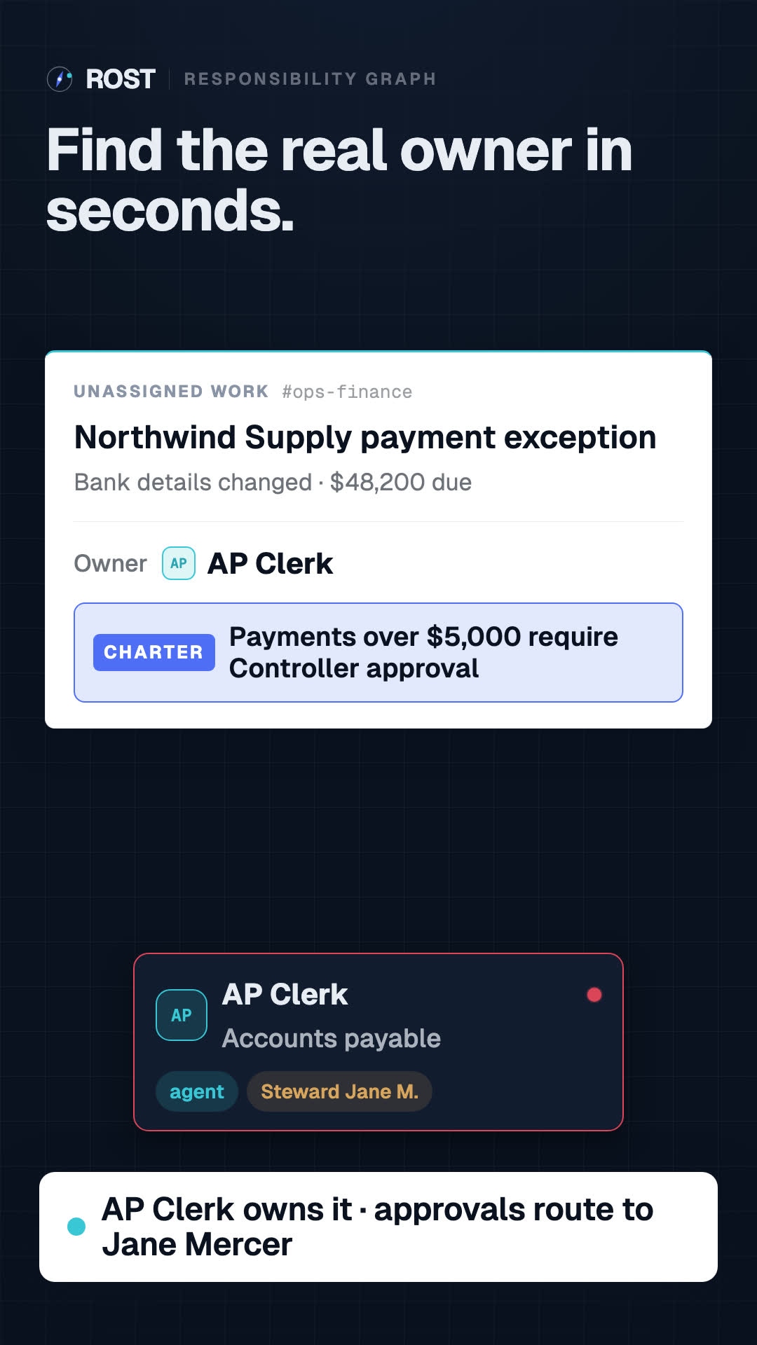 An unowned payment exception snaps to the AP Clerk seat under Steward Jane Mercer.